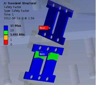 Under leap spring joint stress