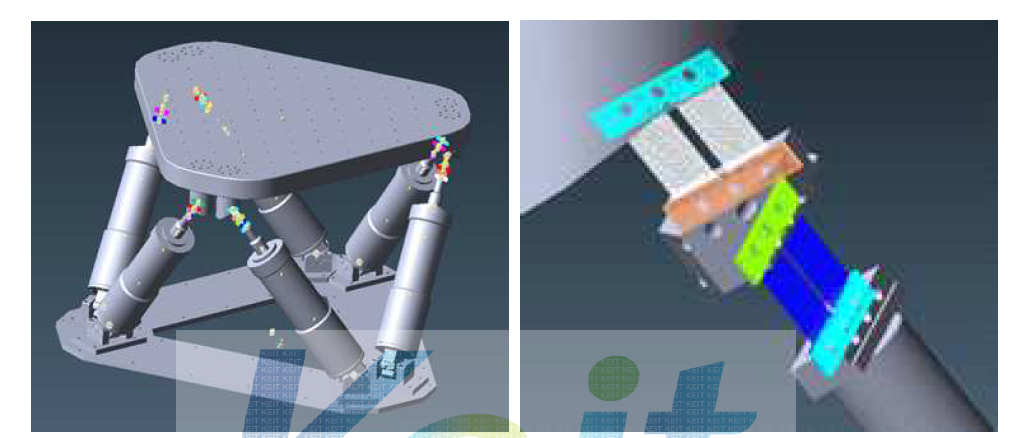 Simulation of Multi-Body Dynamic Analysis