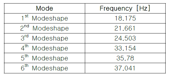 Frequency Table