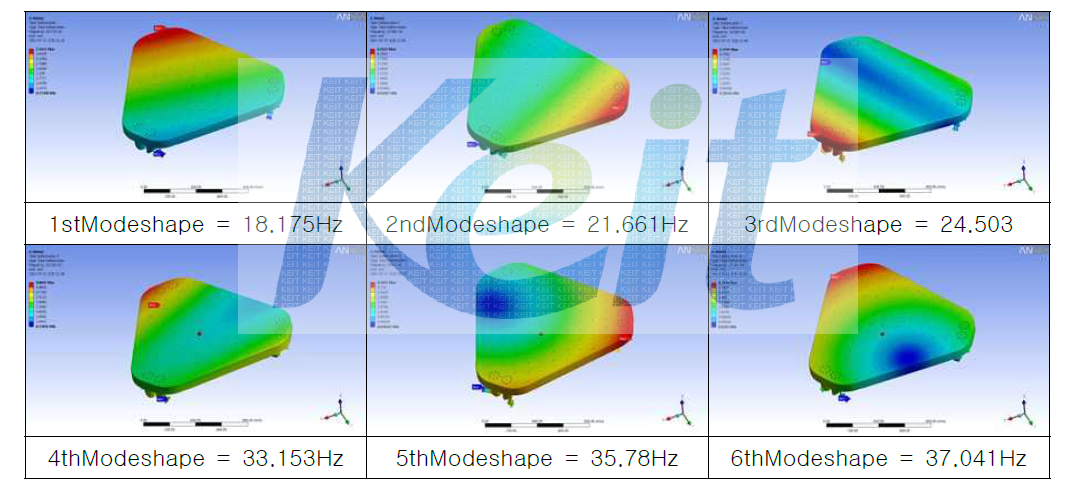 Modeshape of Modal analysis