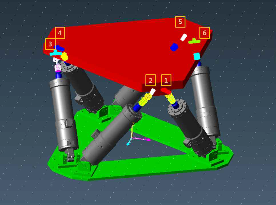 Cylindrical joint of vibration system