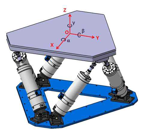 The number of cylindrical joint