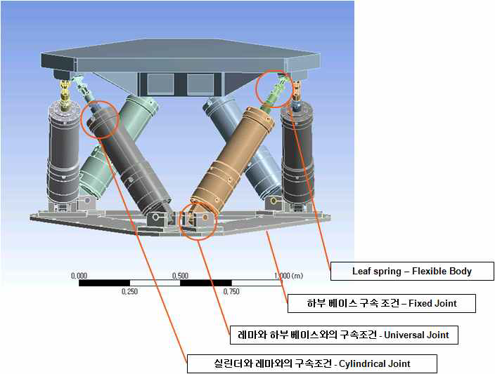 시뮬레이터의 경계 조건 모습