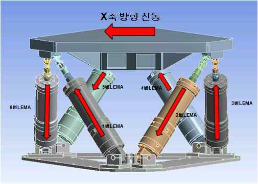 시뮬레이터 구동 모습