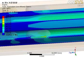 핀 4개 Shaft Joint 응력 집중 해석결과 (100Nm)