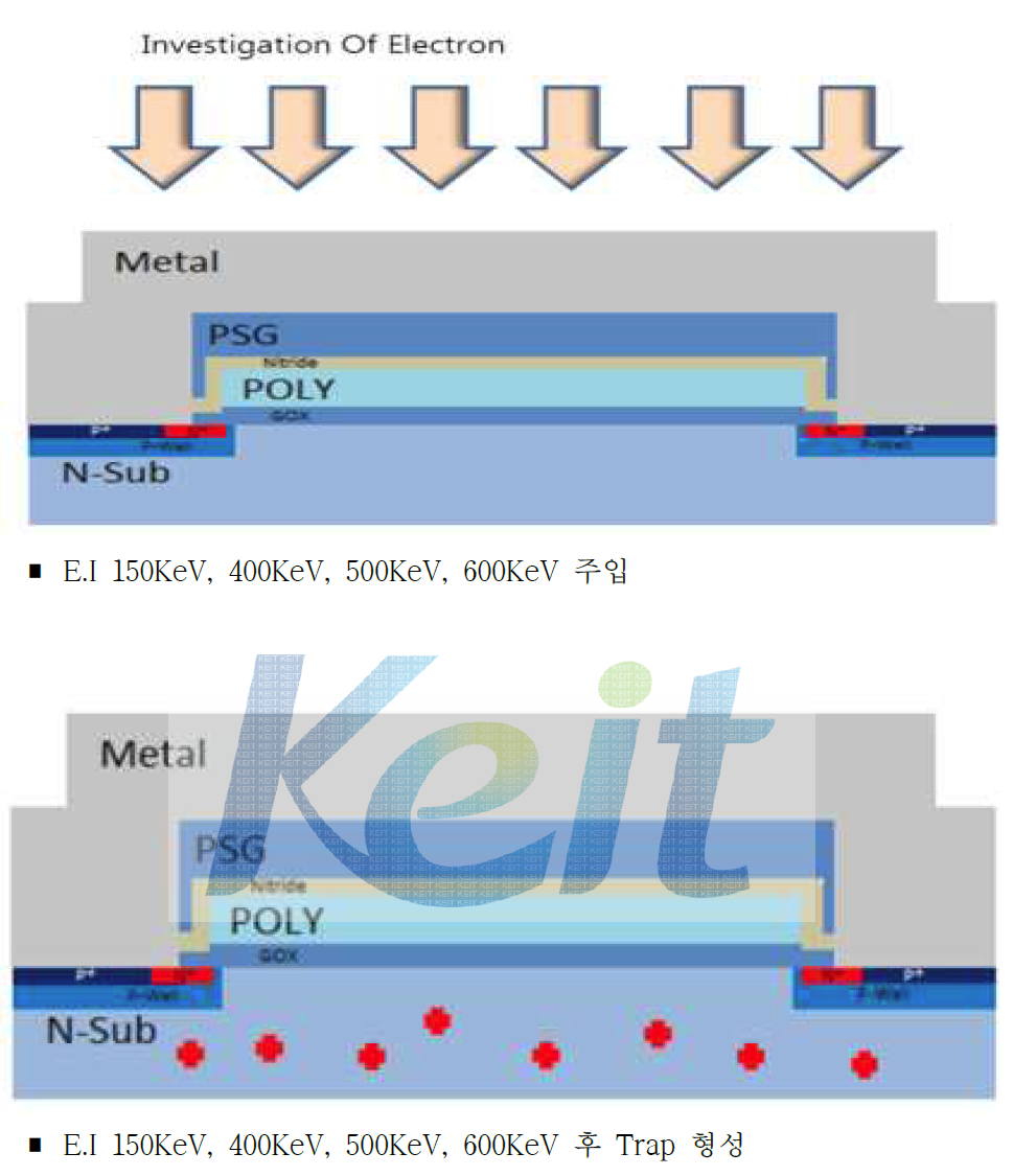 500V급 Fast Recovery Power MOSFET E.I Process