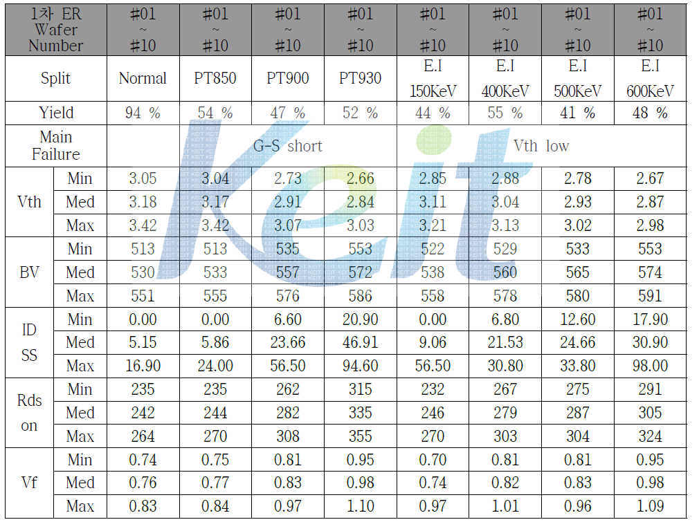 1차 EDS Test Result