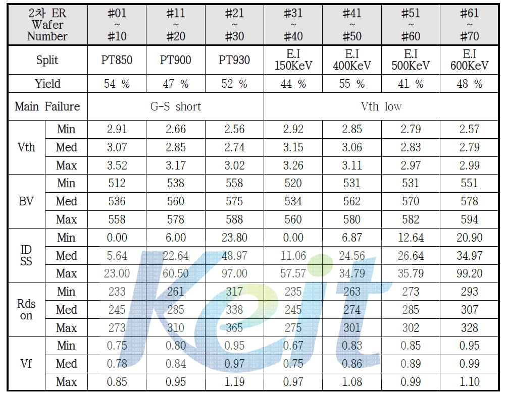 2차 EDS Test Result