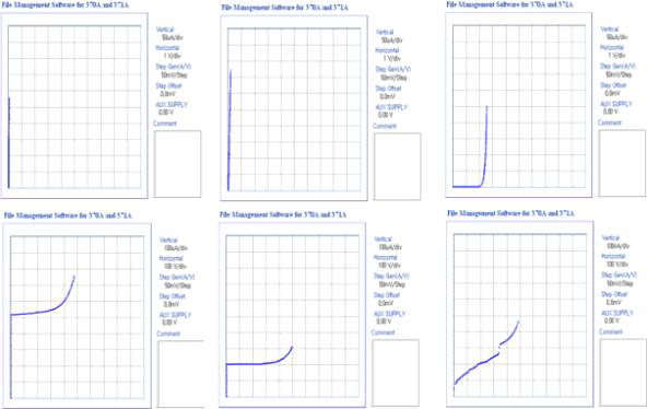 Unified Power MOSFET 1차 ER Breakedown&Rds(on) Chart