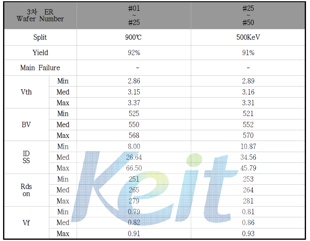 2차 EDS Test Result