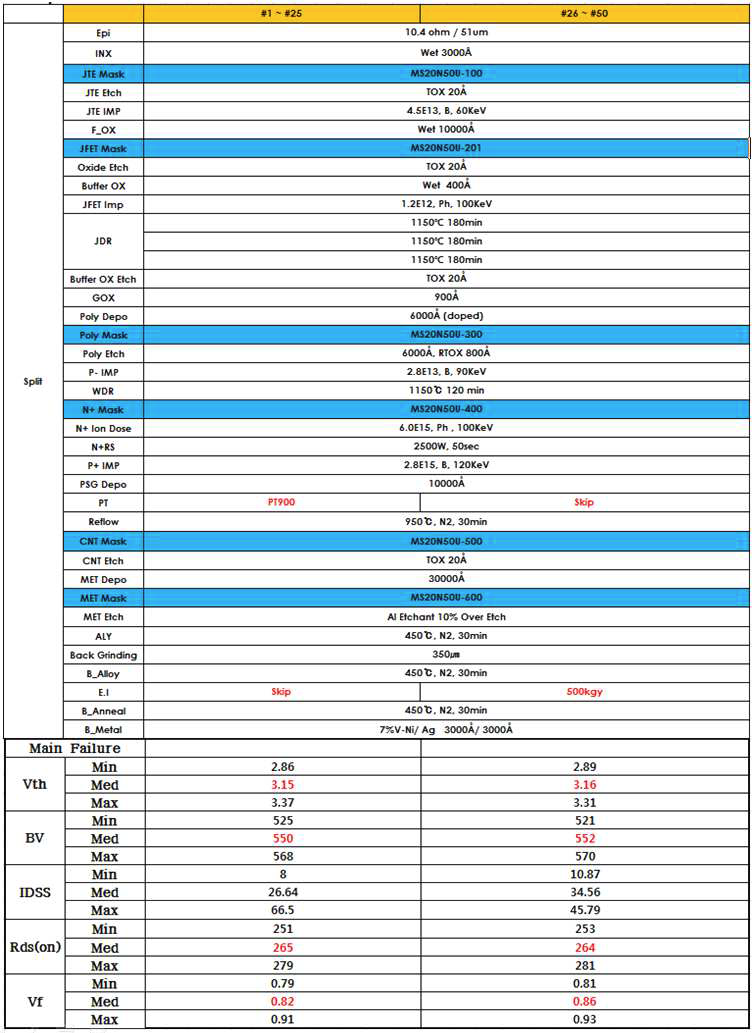 최종 ER Split data