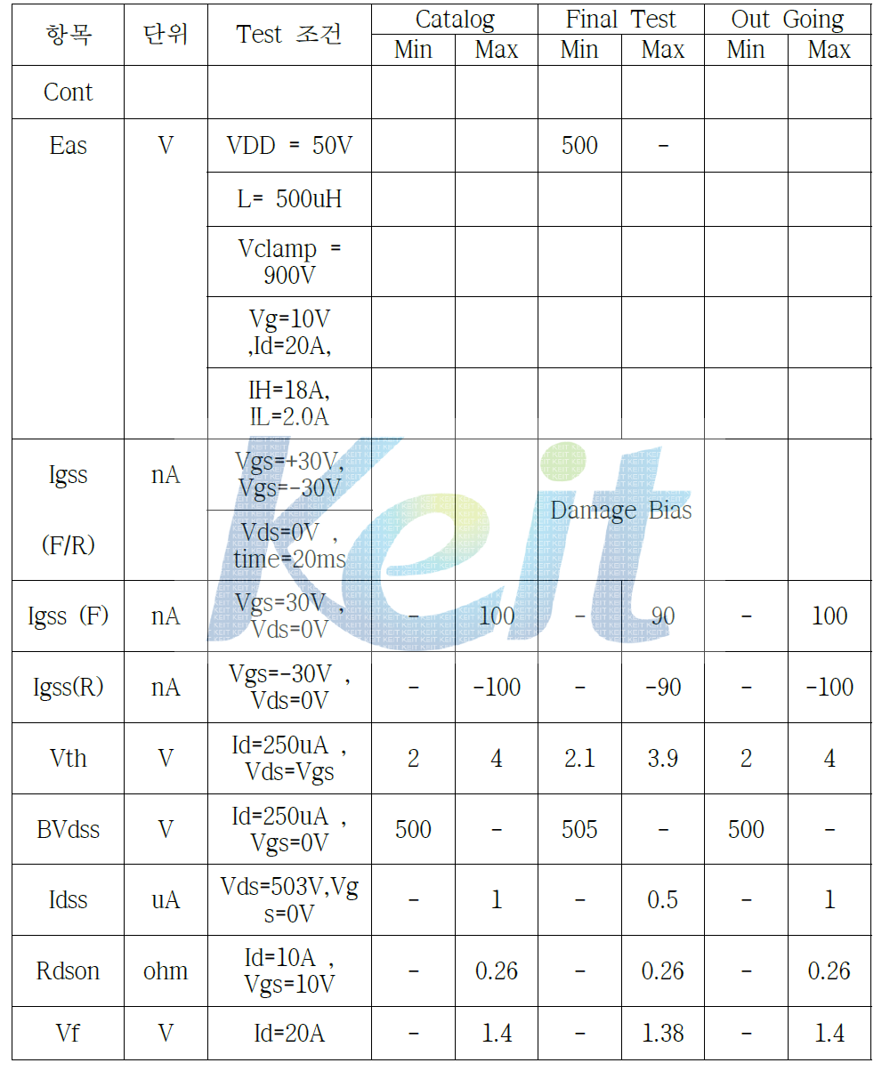 Package Assembly Final DC Test 조건