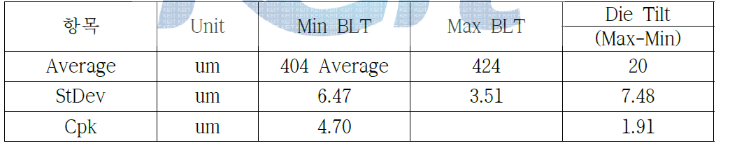 BLT Sheet Data