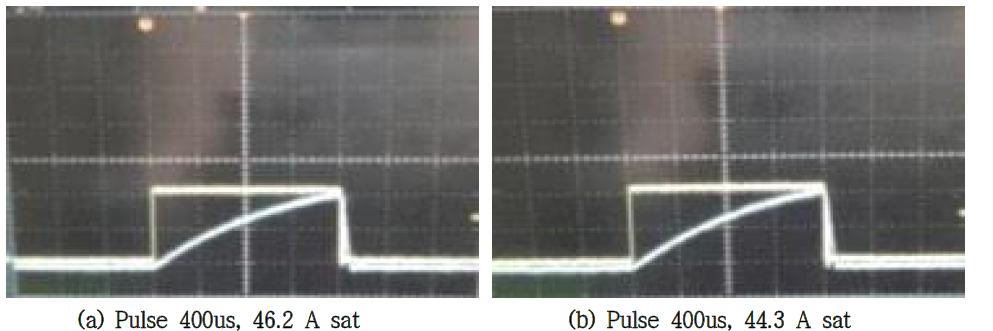 500V/20A급 Unified Power MOSFET Normal EAS Test 그래프