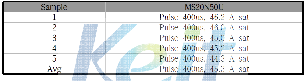 Normal EAS Test 결과