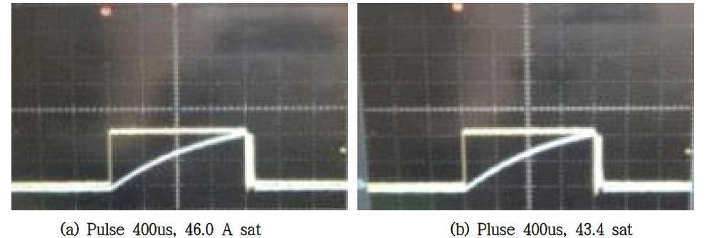 500V/20A급 Fast Recovery Unified Power MOSFET PT 850 EAS Test 그래프