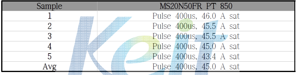 PT 850 EAS Test Result