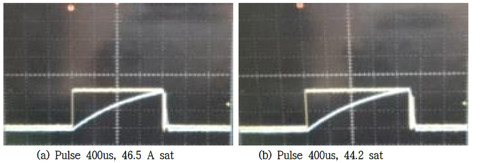 500V/20A급 Fast Recovery Unified Power MOSFET PT 900 EAS Test 그래프