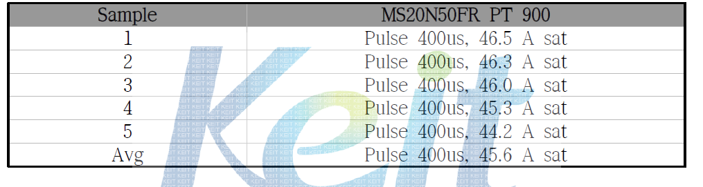 PT 900 EAS Test Result