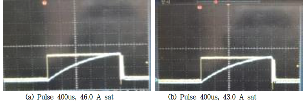 500V/20A급 Fast Recovery Unified Power MOSFET PT 930 EAS Test