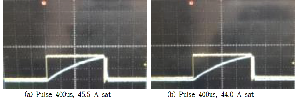 500V/20A급 Fast Recovery Unified Power MOSFET E.I 150KeV EAS Test