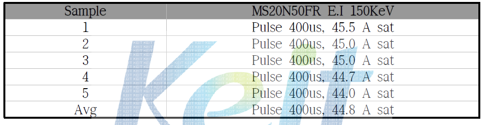 E.I 150KeV EAS Test 결과