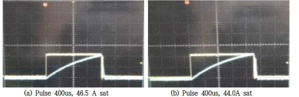 500V/20A급 Fast Recovery Unified Power MOSFET E.I 500KeV EAS Test