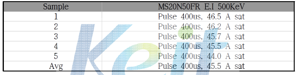 E.I 500KeV EAS Test 결과