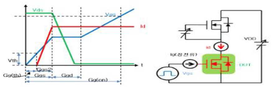 Gate Chate Test 회로도