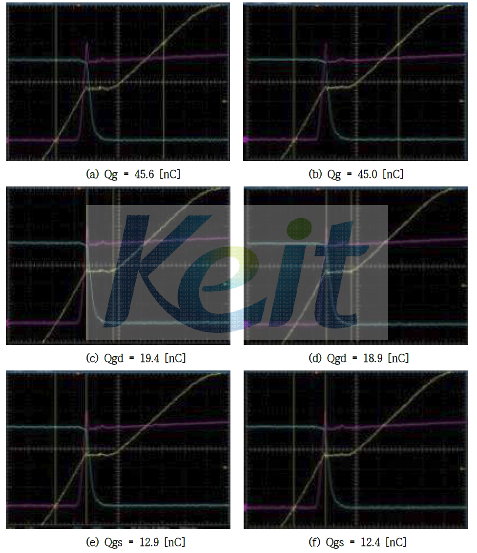 500V/20A급 Unified Power MOSFET Normal Gate Charge Test