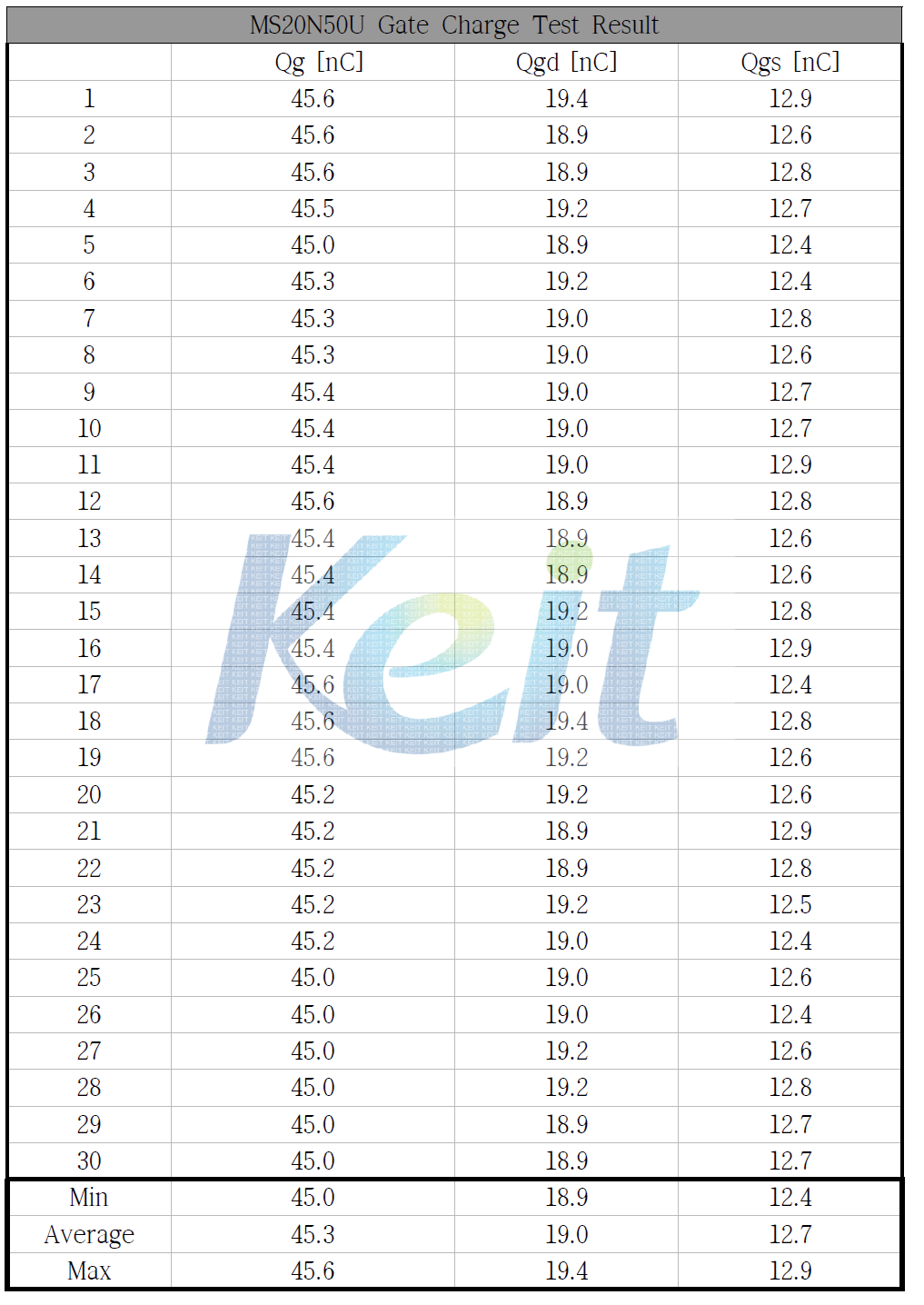 Normal Gate Charge Test 결과