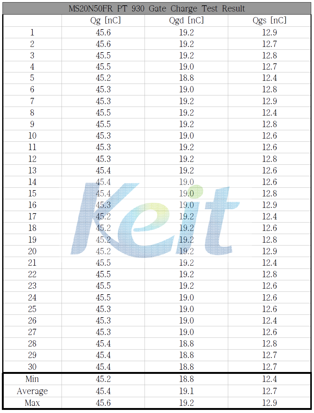 PT 930 Gate Charge Test Result 결과