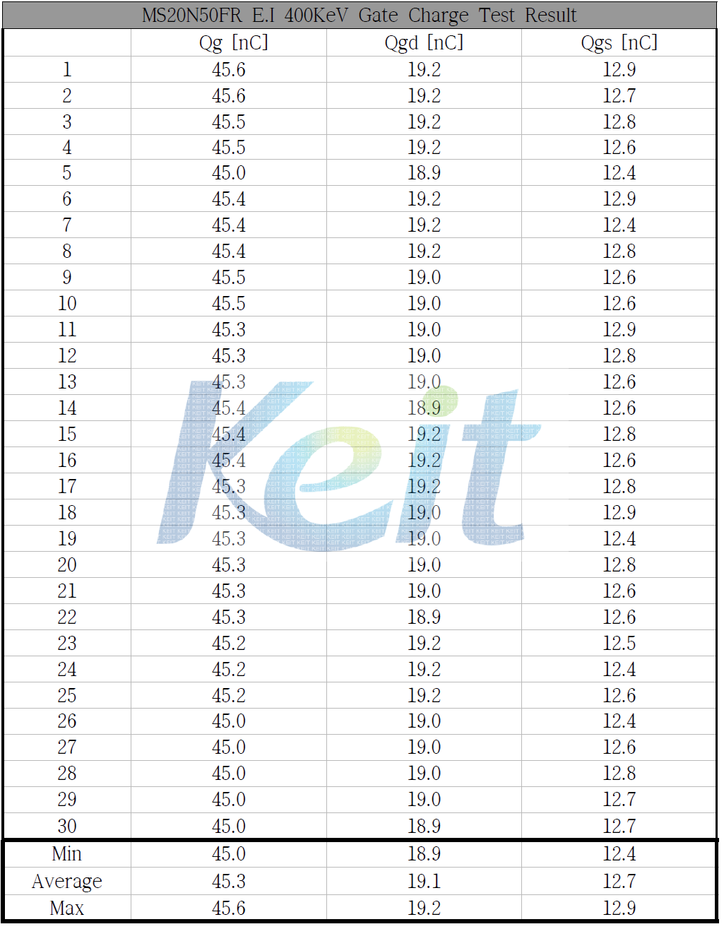 E.I 400KeV Gate Charge Test 결과