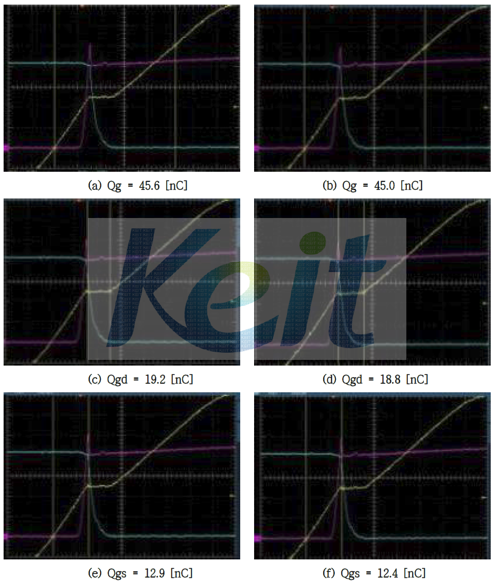 500V/20A급 Fast Recovery Unified Power MOSFET E.I 600KeV Gate Charge Test Graph