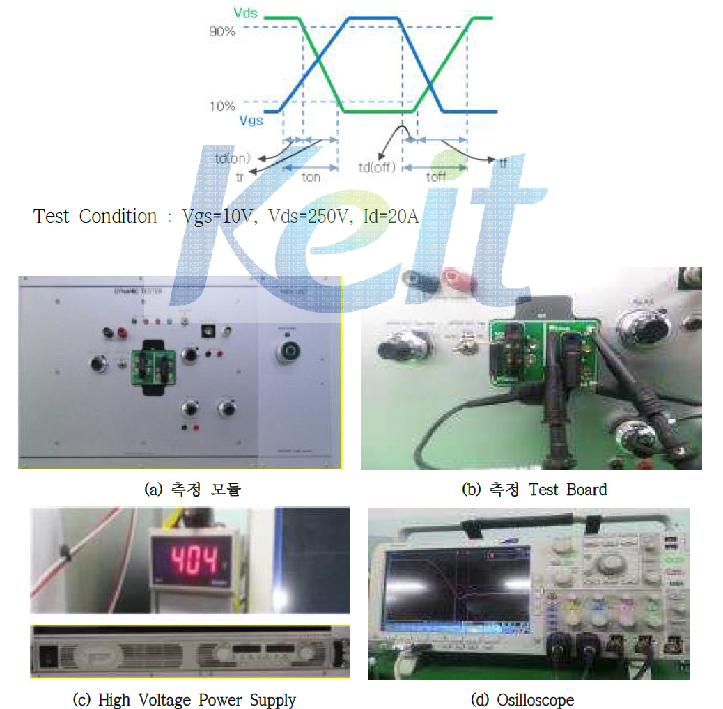 500V/20A급 Fast Recovery Unified Power MOSFET Turn On Test Equipment