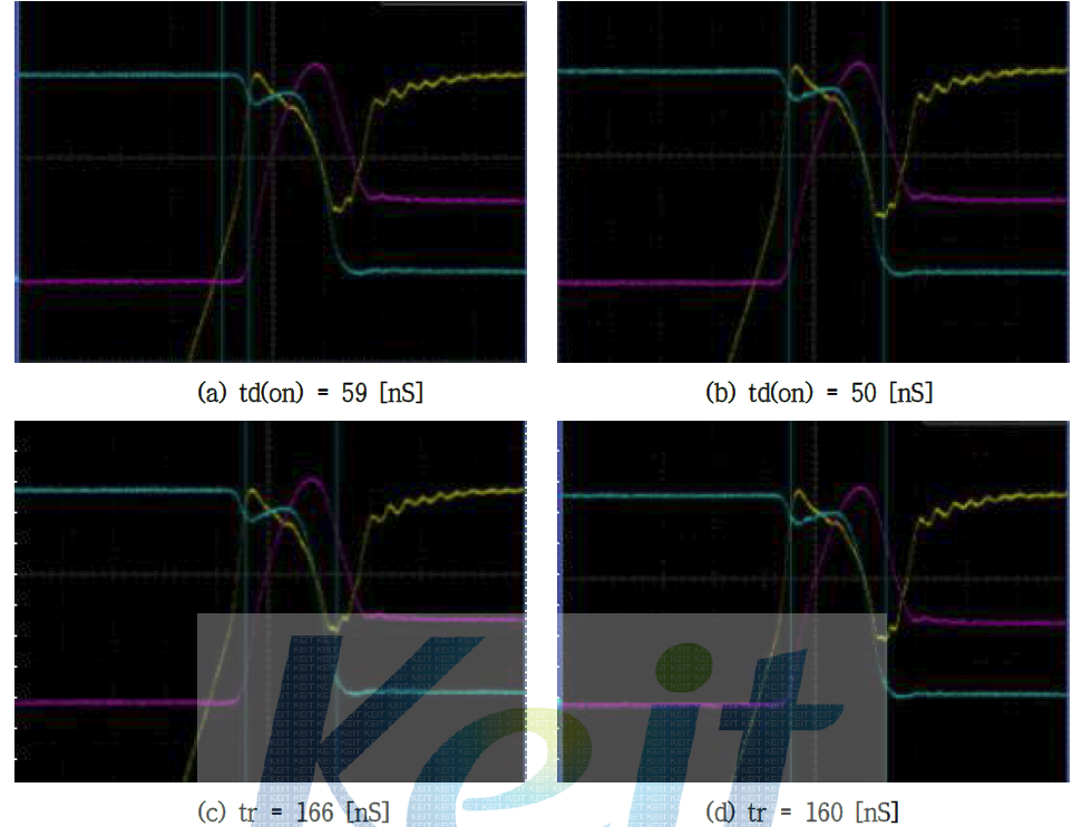 500V/20A급 Fast Recovery Unified Power MOSFET PT 850 Turn On Graph