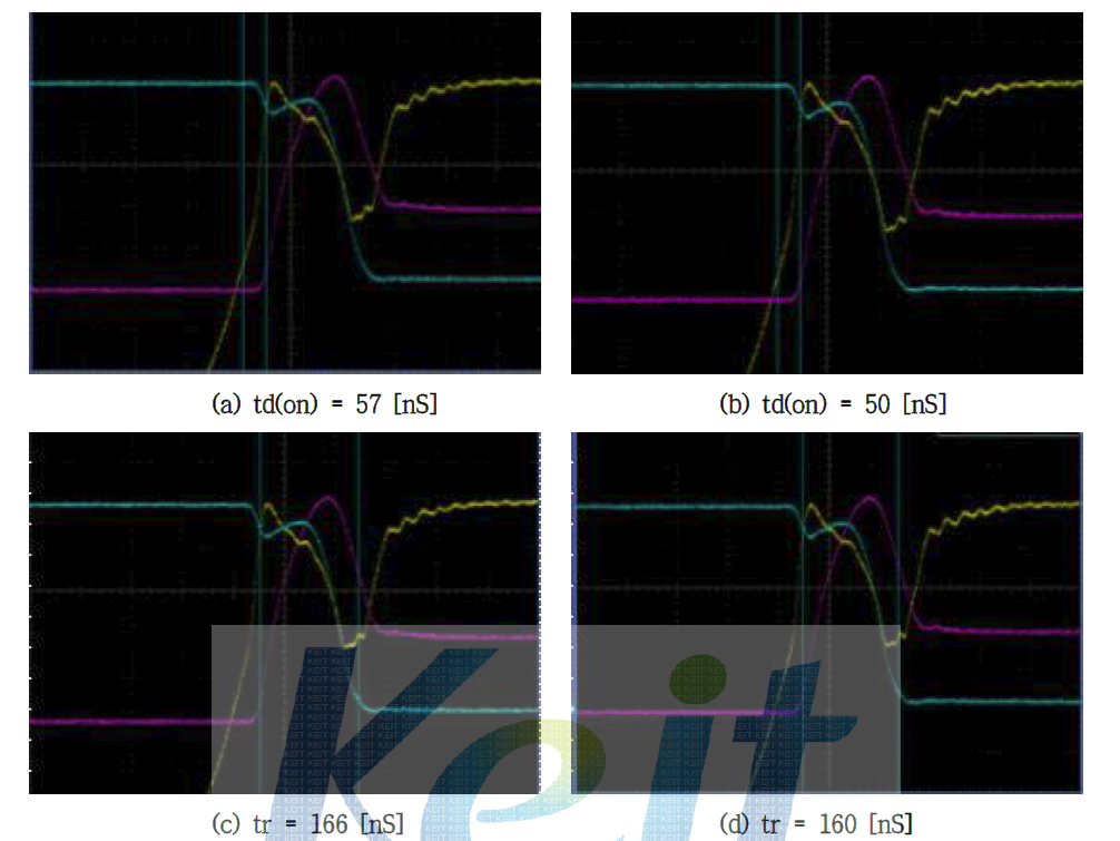 500V/20A급 Fast Recovery Unified Power MOSFET PT 900 Turn On Graph