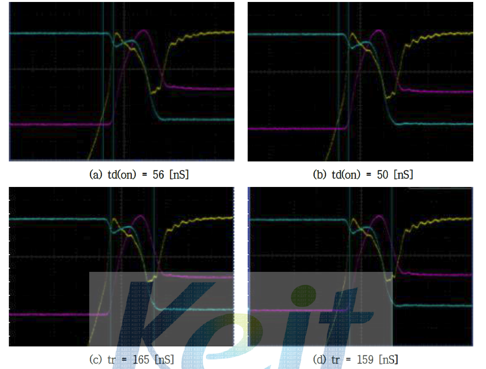 500V/20A급 Fast Recovery Unified Power MOSFET E.I 150KeV Turn On Graph