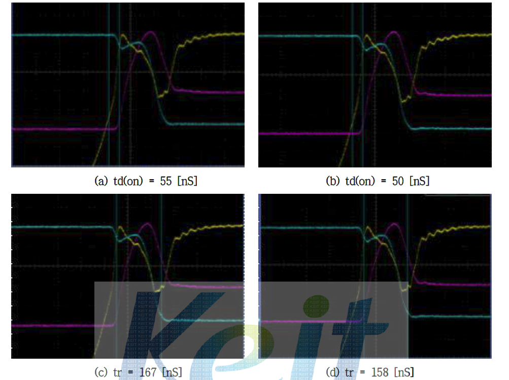 500V/20A급 Fast Recovery Unified Power MOSFET E.I 400KeV Turn On Graph