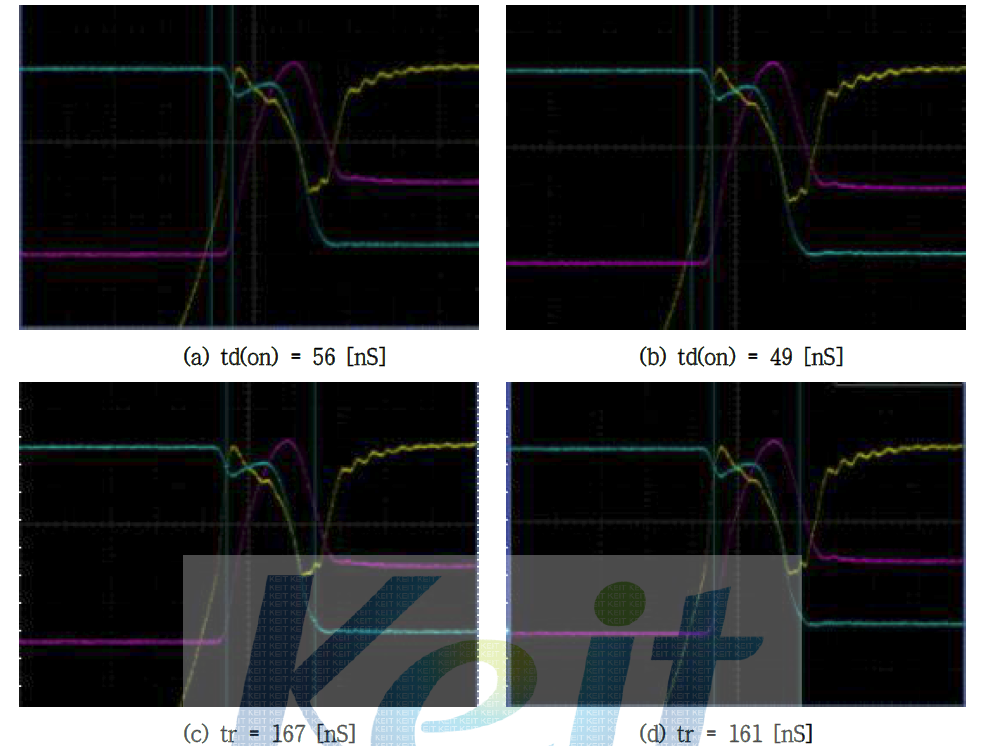 500V/20A급 Fast Recovery Unified Power MOSFET E.I 500KeV Turn On Graph