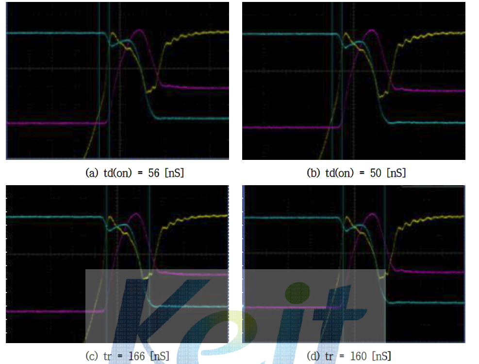 500V/20A급 Fast Recovery Unified Power MOSFET E.I 600KeV Turn On Graph