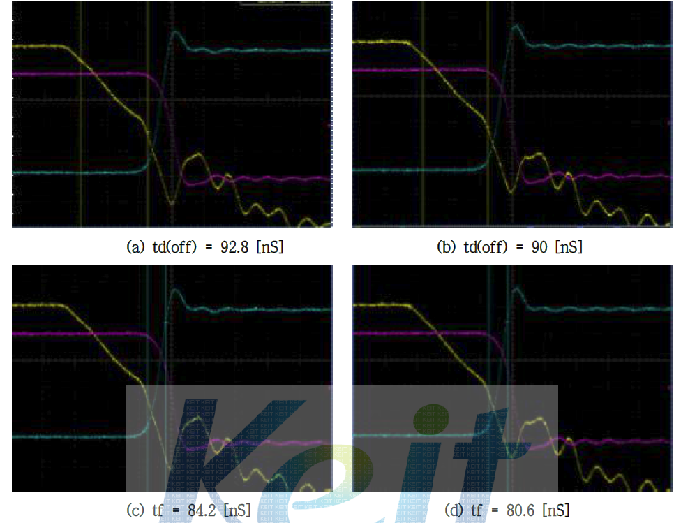 500V/20A급 Unified Power MOSFET Turn Off Graph