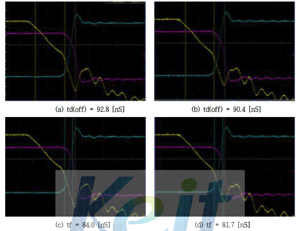 500V/20A급 Fast Recovery Unified Power MOSFET PT 850 Turn Off Graph