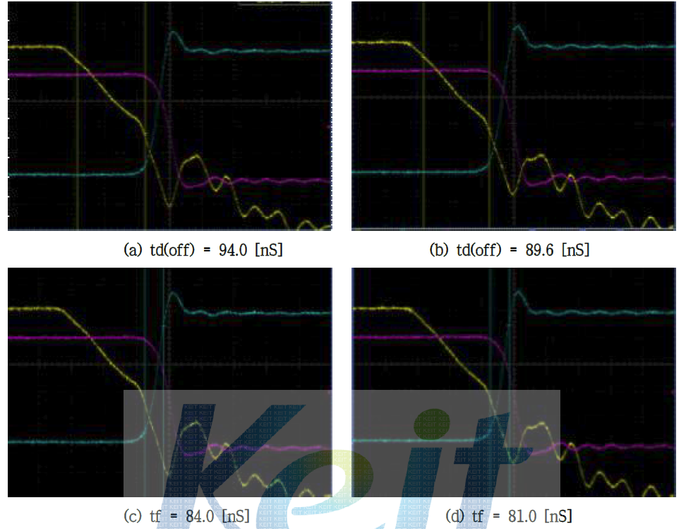 500V/20A급 Fast Recovery Unified Power MOSFET PT 900 Turn Off Graph