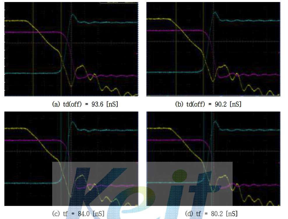 500V/20A급 Fast Recovery Unified Power MOSFET PT 930 Turn Off Graph