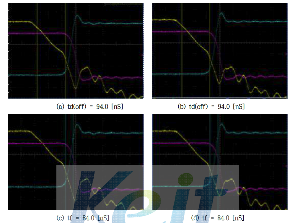 500V/20A급 Fast Recovery Unified Power MOSFET E.I 150KeV Turn Off Graph