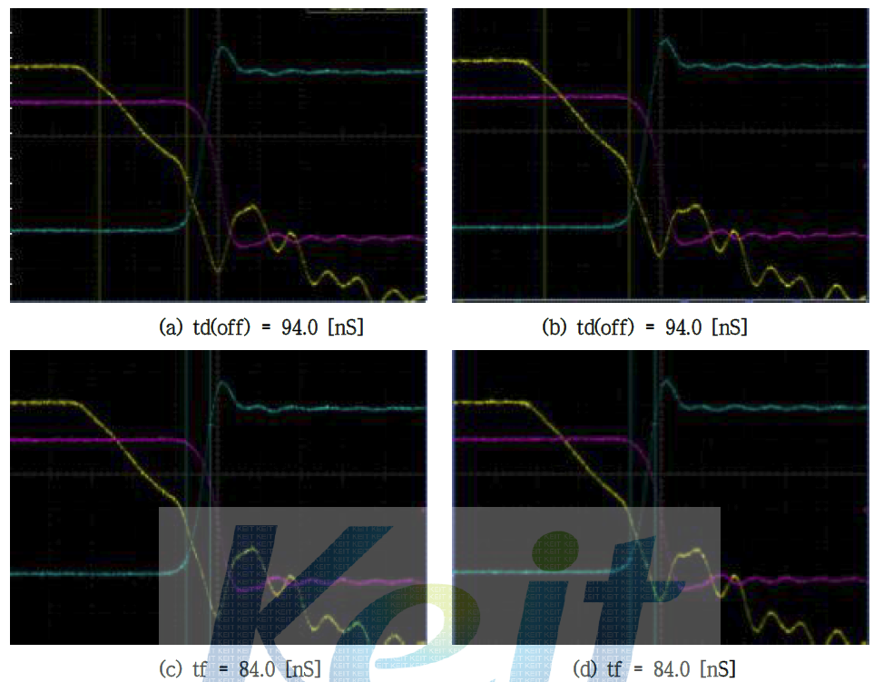 500V/20A급 Fast Recovery Unified Power MOSFET E.I 400KeV Turn Off Graph