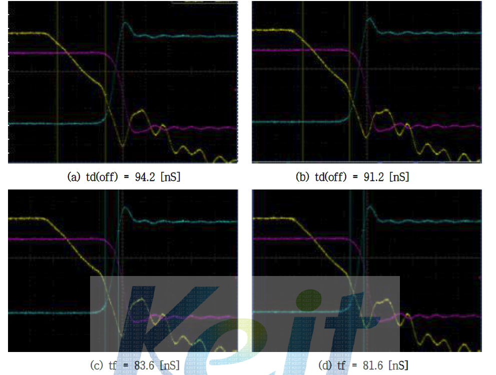 500V/20A급 Fast Recovery Unified Power MOSFET E.I 600KeV Turn Off Graph