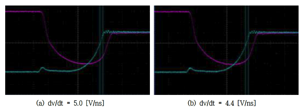 500V/20A급 Unified Power MOSFET Normal dv/dt Graph