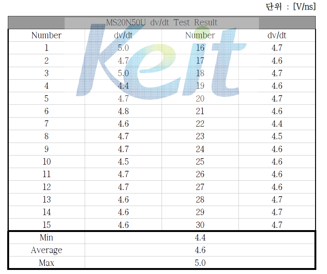 500V/20A급 Unified Power MOSFET Normal dv/dt Test Result